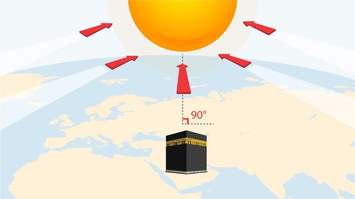 apa-itu-rashdul-kiblat-terkait-matahari-di-atas-kabah-15-16-juli-2023_169