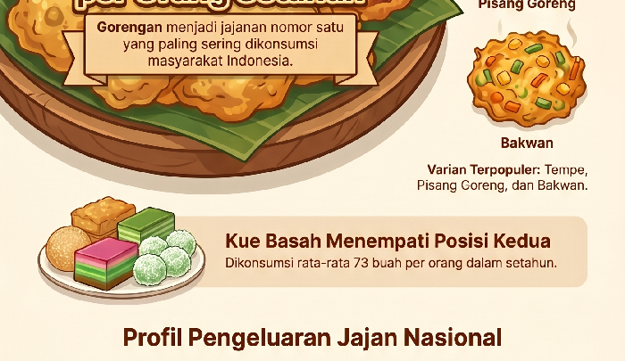 Today’s News: Infografis: Jajanan Favorit Orang Indonesia