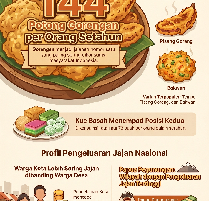 infografis-jajanan-favorit-orang-indonesia-1780824826193